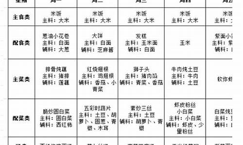 学生午餐菜谱大全100道_学生午餐菜谱