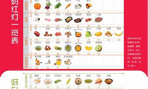 最全的476种食物升糖指数一览表_各类食物升糖指数一览表